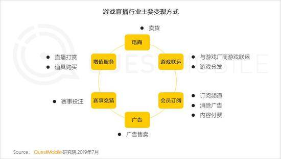 QuestMobile:Q2全网用户净降200万 时长红利也将见顶