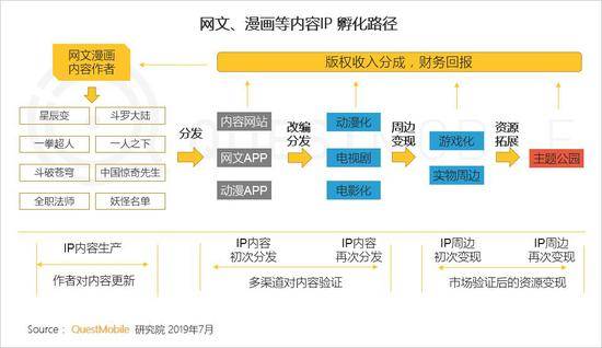 QuestMobile:Q2全网用户净降200万 时长红利也将见顶