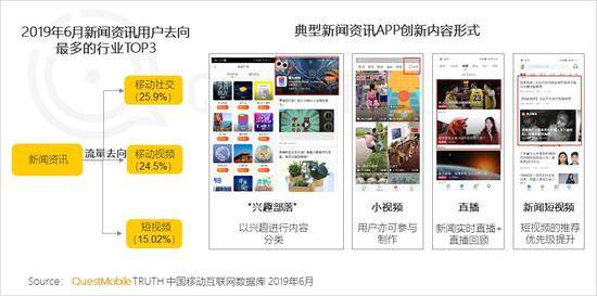 QuestMobile:Q2全网用户净降200万 时长红利也将见顶