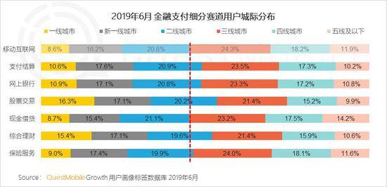 QuestMobile:Q2全网用户净降200万 时长红利也将见顶