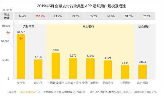 QuestMobile:Q2全网用户净降200万 时长红利也将见顶