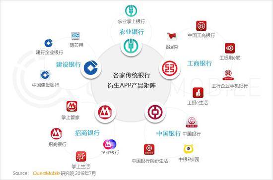 QuestMobile:Q2全网用户净降200万 时长红利也将见顶