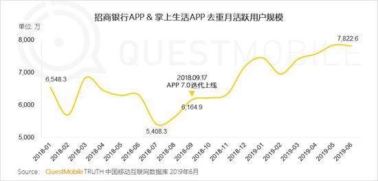 QuestMobile:Q2全网用户净降200万 时长红利也将见顶