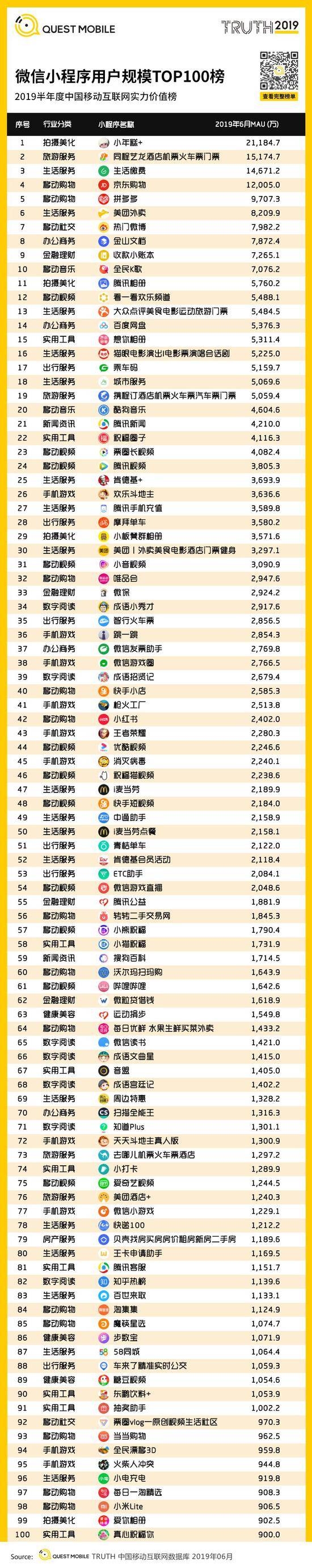 QuestMobile:Q2全网用户净降200万 时长红利也将见顶