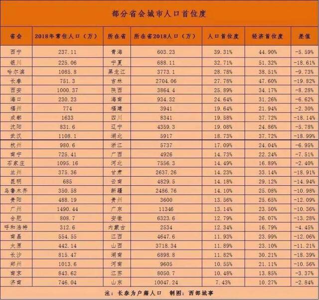 人口超千万GDP过万亿：中国这11个城市做到了