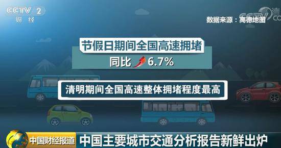 中国“堵城”最新排行榜来了 这座城市今年排第一