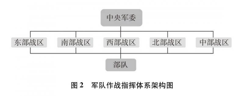 国新办发表《新时代的中国国防》白皮书(全文)