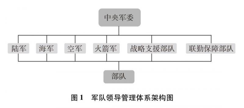 国新办发表《新时代的中国国防》白皮书(全文)