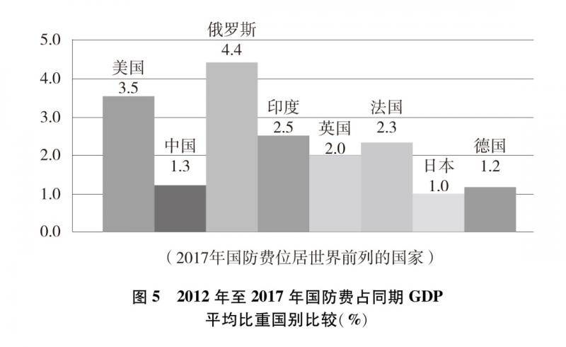 国新办发表《新时代的中国国防》白皮书(全文)