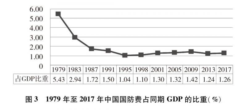 国新办发表《新时代的中国国防》白皮书(全文)