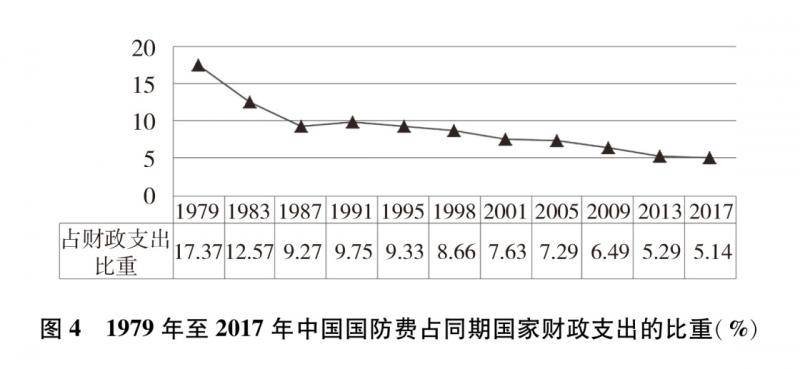 国新办发表《新时代的中国国防》白皮书(全文)