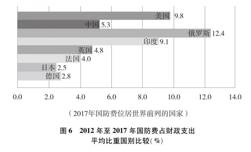 国新办发表《新时代的中国国防》白皮书(全文)