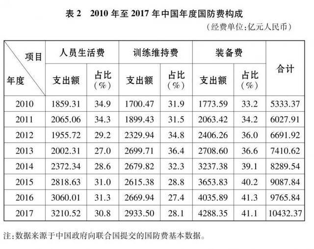 国新办发表《新时代的中国国防》白皮书(全文)