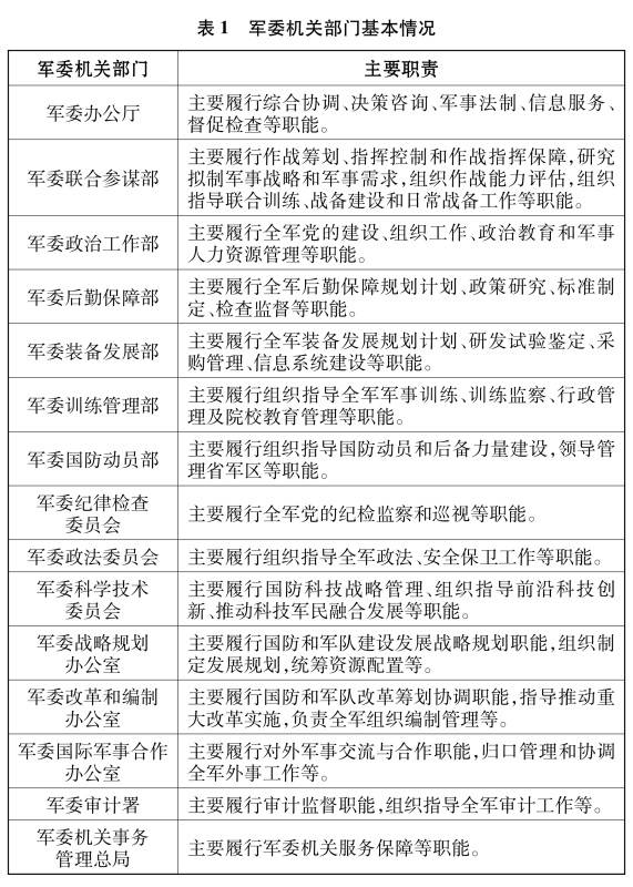 国新办发表《新时代的中国国防》白皮书(全文)