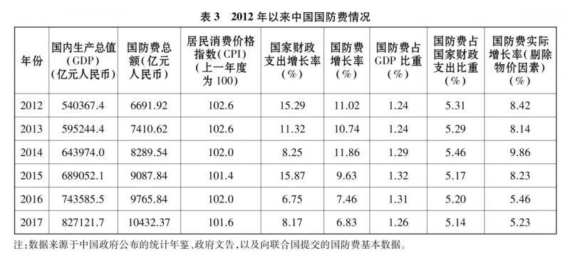 国新办发表《新时代的中国国防》白皮书(全文)