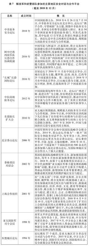 国新办发表《新时代的中国国防》白皮书(全文)