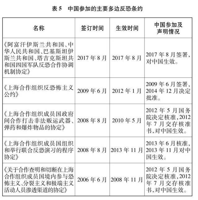 国新办发表《新时代的中国国防》白皮书(全文)