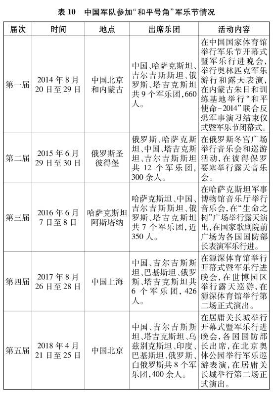 国新办发表《新时代的中国国防》白皮书(全文)