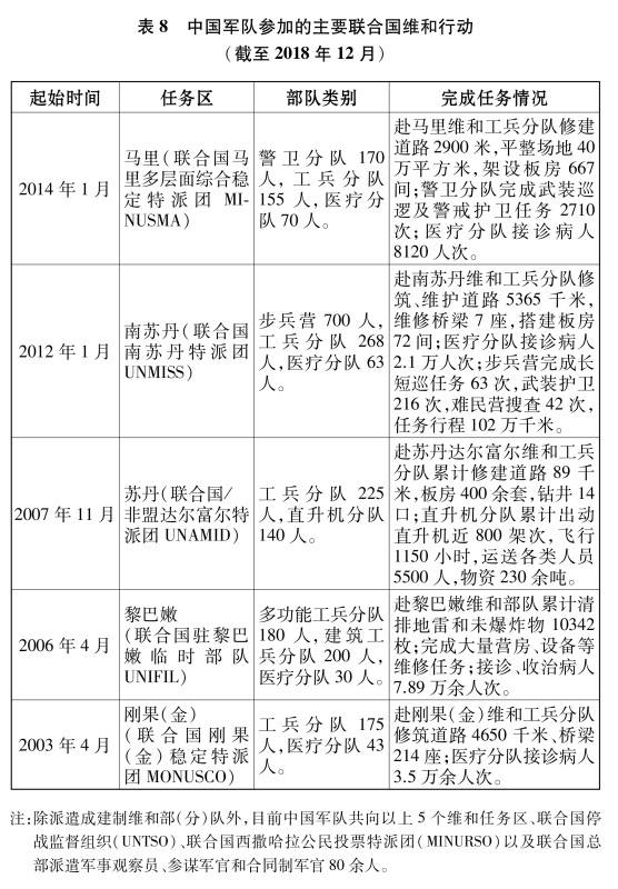 国新办发表《新时代的中国国防》白皮书(全文)