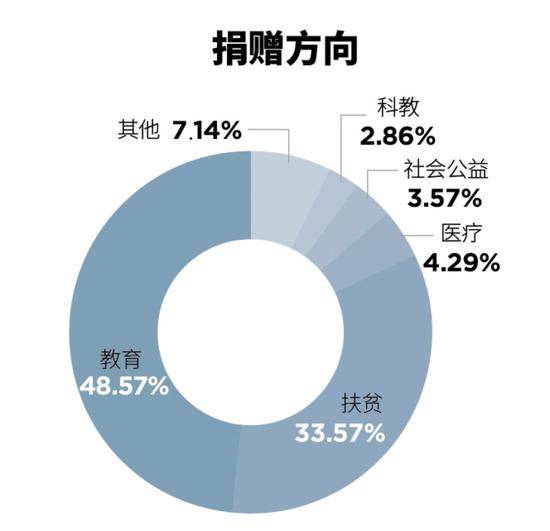 福布斯发布2019中国慈善榜:许家印杨国强马云前三