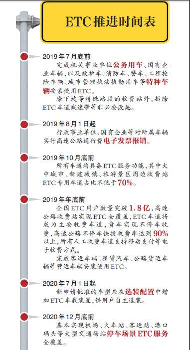 办ETC搭售年利16%的消费贷，这不是“挖坑”吗