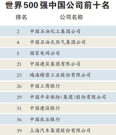 数据来源：财富中文网