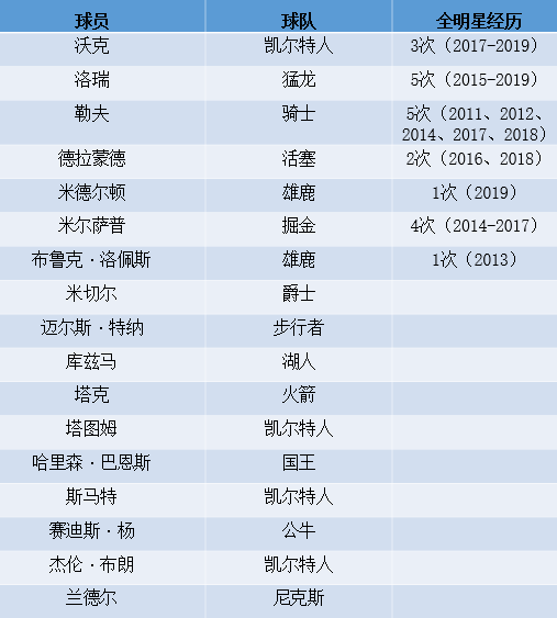 尴尬了！大牌球星仅剩沃克，穷人版美国队战世界杯