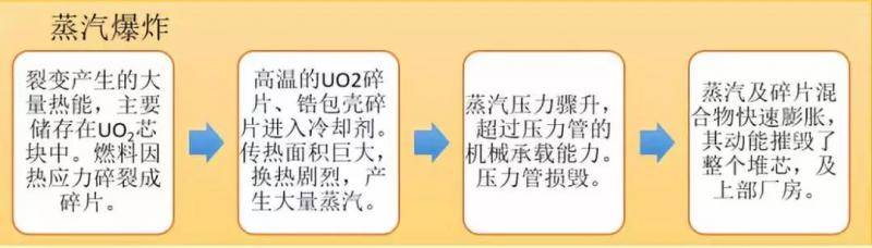 看完《切尔诺贝利》 中国核电工程师有话说