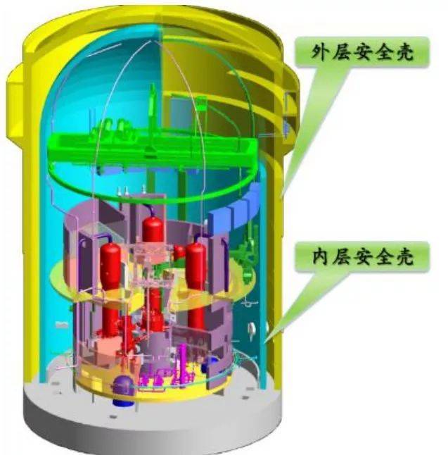 压水堆双层安全壳