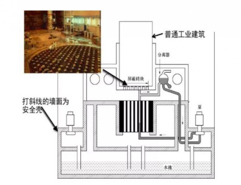  RBMK无完整安全壳