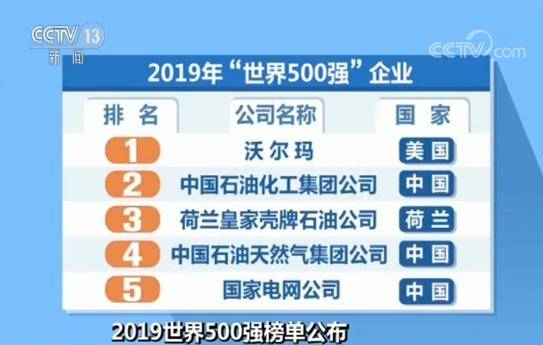 2019世界500强榜单公布：129家中国企业上榜 数量首超美国