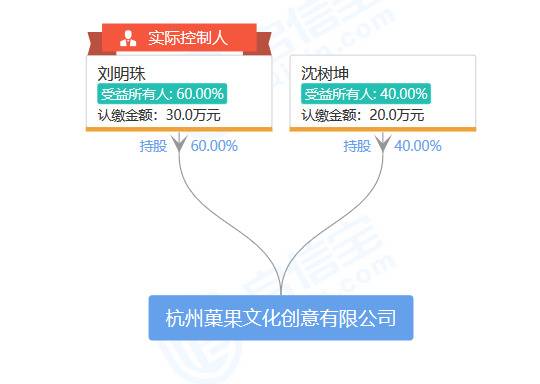 图片来源：启信宝