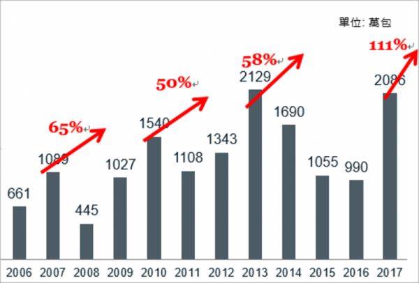 “国安局”走私9800条香烟 蔡英文这次怎么断腕？