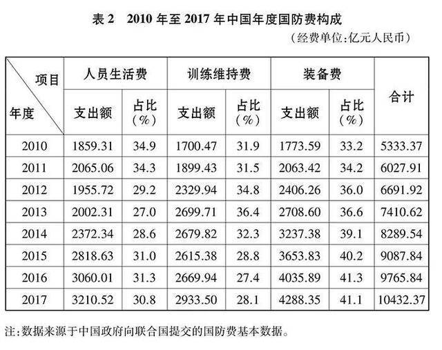 实战气息无处不在 侠客岛解密国防白皮书的潜台词