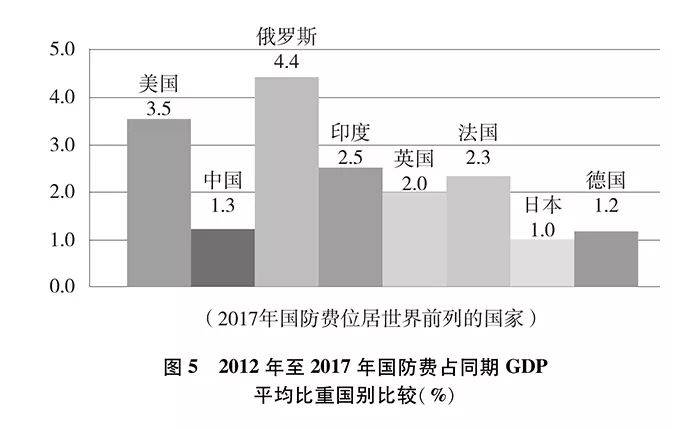 实战气息无处不在 侠客岛解密国防白皮书的潜台词