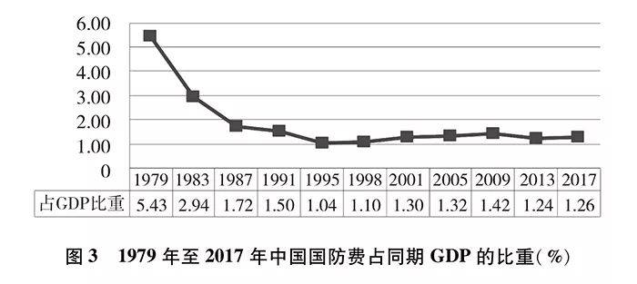 实战气息无处不在 侠客岛解密国防白皮书的潜台词