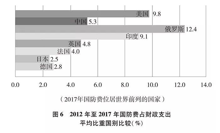 实战气息无处不在 侠客岛解密国防白皮书的潜台词