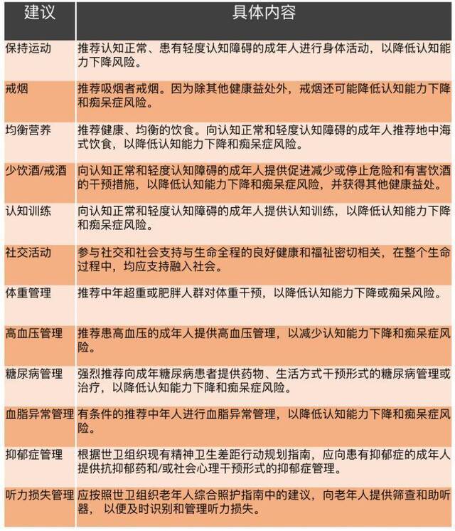 爱吃辣易患“老年痴呆”？专家称并无因果关系