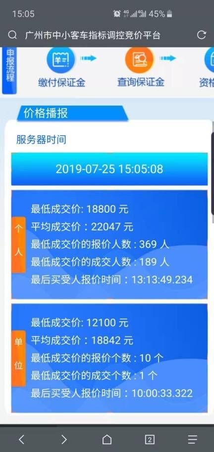 两连跌！7月粤A牌个人最低成交价18800元