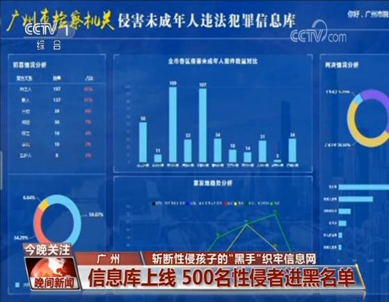 央视：斩断性侵孩子的“黑手” 筑牢防火墙