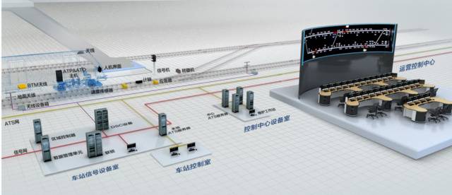 中国中车发布地铁自动控制系统 发车间隔最快可达90秒