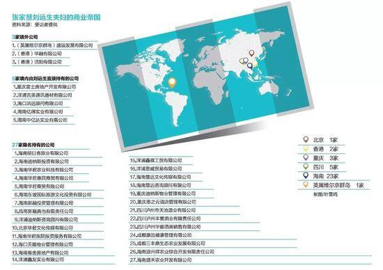 海南高院副院长夫妇的商业帝国：总资产超200亿