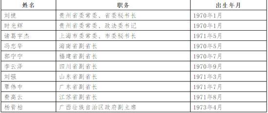 5年前被赋予重任的“70后” 首次跨省履新