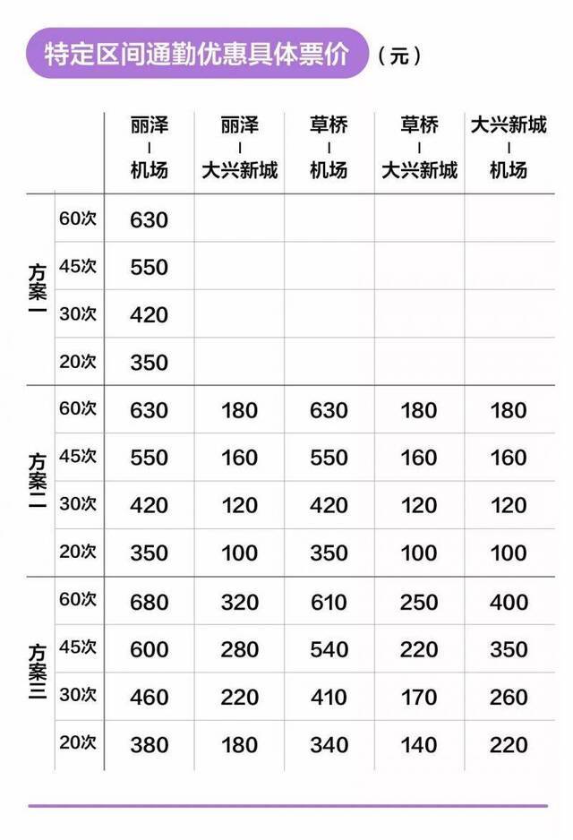 如果新机场线这么定价 你为哪个比心？（一图读懂）