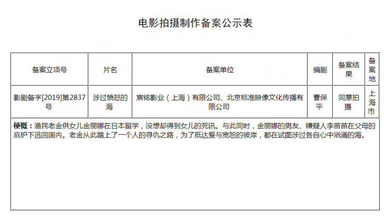 黄渤首次搭档曹保平，“灼心系列”第三部开拍