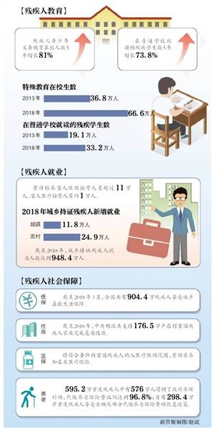 康复大学筹建工作启动 驻地山东青岛