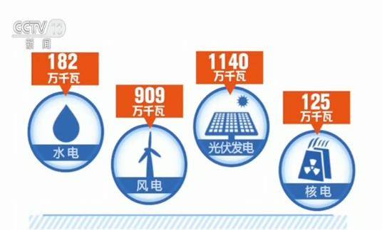 国家能源局：上半年我国能源供给能力不断提升