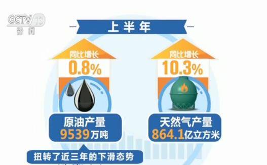 国家能源局：上半年我国能源供给能力不断提升