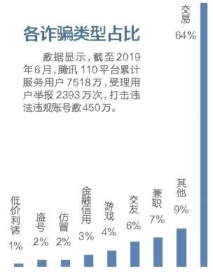 用“高仿号”迷惑粉丝成诈骗新套路