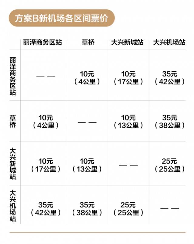 地铁新机场线票价怎么定？这三种方案让你选